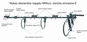 Napęd ręczny NRA E-15 w.I