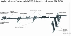 Napęd ręczny NRA ŻN-10 w.II