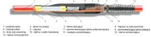 Mufa przelotowa taśmowa 24-EPMS-1/50-120/W-1F-Z (50-120)