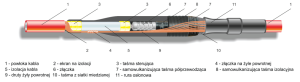 Mufa przelotowa taśmowa 24-EPMR-1/120-240/W-3F-Z  (120-240)