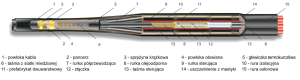Mufa przejściowa termokurczliwa 24-ETOP-31/120-240/Z (120-240)