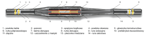 Mufa przelotowa termokurczliwa 24-ETOJ-31/120-240/Z (120-240)