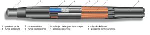 Mufa przejściowa EPP 44/70-150 (70-150)